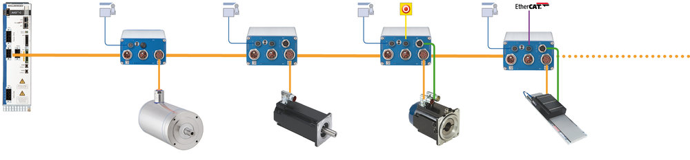 Slimline: new AKD-N distributed servo drives